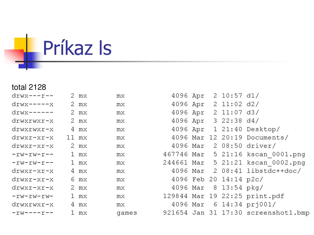 Príkaz ls total 2128 drwx---r-- 2 mx mx 4096 Apr 2 10:57 d1/