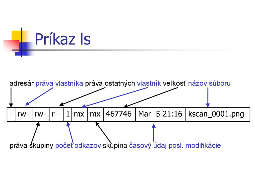 Príkaz ls - rw- r-- 1 mx Mar 5 21:16 kscan_0001.png