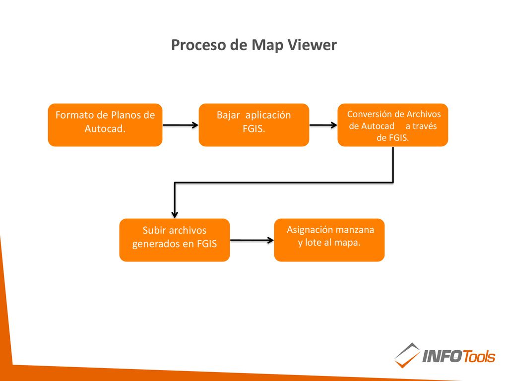 Proceso de Map Viewer Formato de Planos de Autocad.
