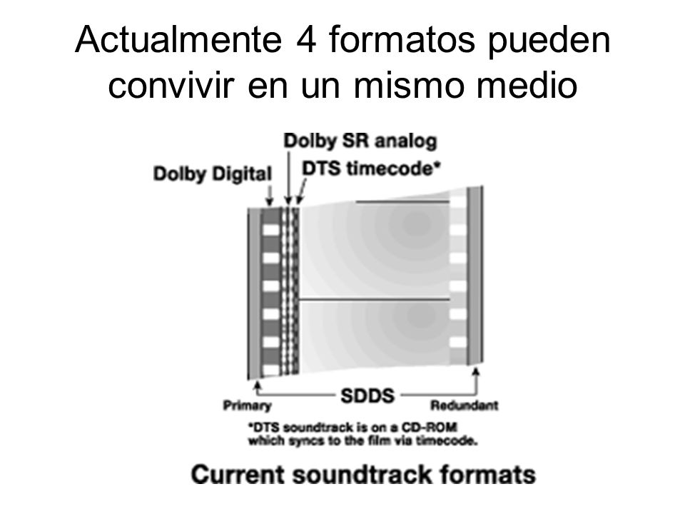 Actualmente 4 formatos pueden convivir en un mismo medio
