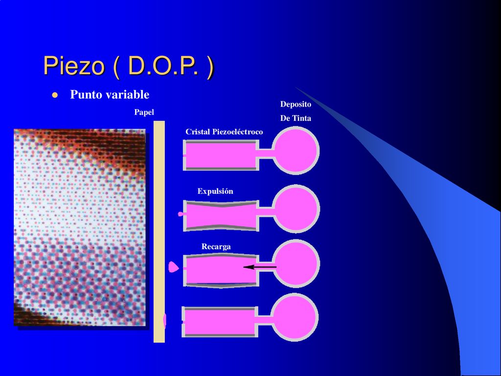 Piezo ( D.O.P. ) Punto variable Deposito De Tinta Papel