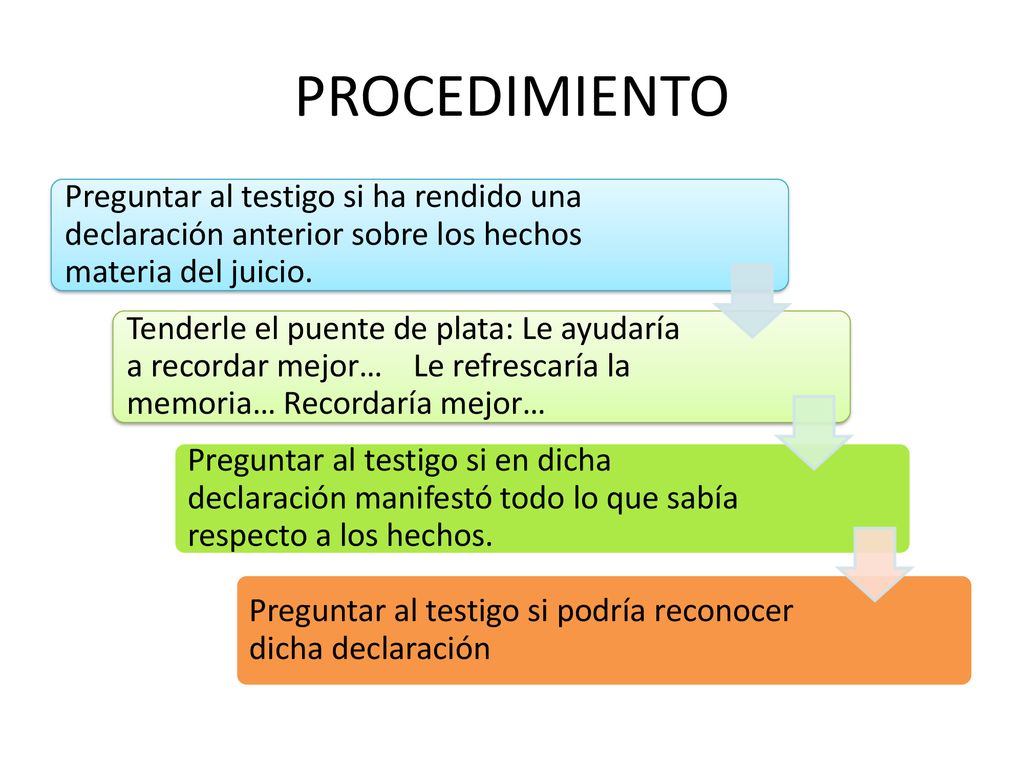 PROCEDIMIENTO Preguntar al testigo si ha rendido una declaración anterior sobre los hechos materia del juicio.