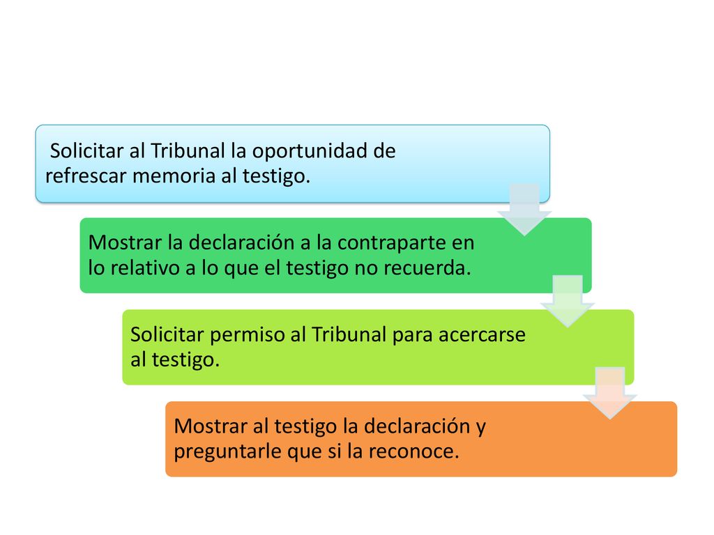Solicitar al Tribunal la oportunidad de refrescar memoria al testigo.