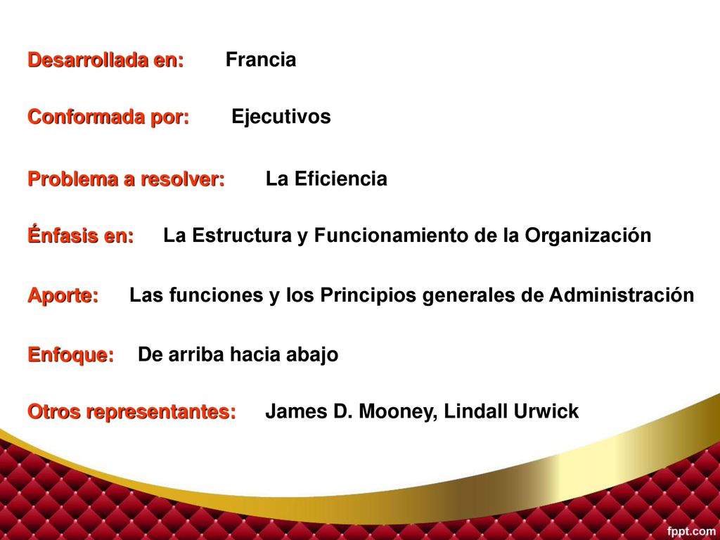Desarrollada en: Francia. Conformada por: Ejecutivos. Problema a resolver: La Eficiencia. Énfasis en: