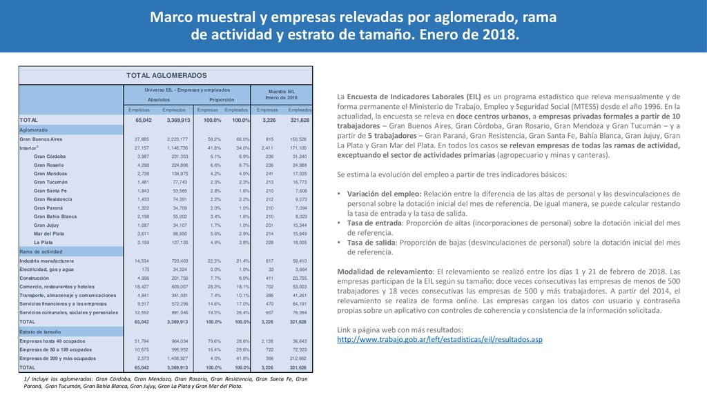 Marco muestral y empresas relevadas por aglomerado, rama de actividad y estrato de tamaño. Enero de 2018.