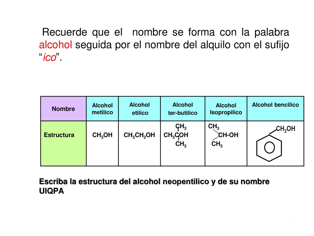Recuerde que el nombre se forma con la palabra alcohol seguida por el nombre del alquilo con el sufijo ico .