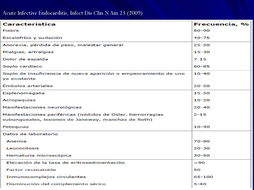 Acute Infective Endocarditis, Infect Dis Clin N Am 23 (2009)