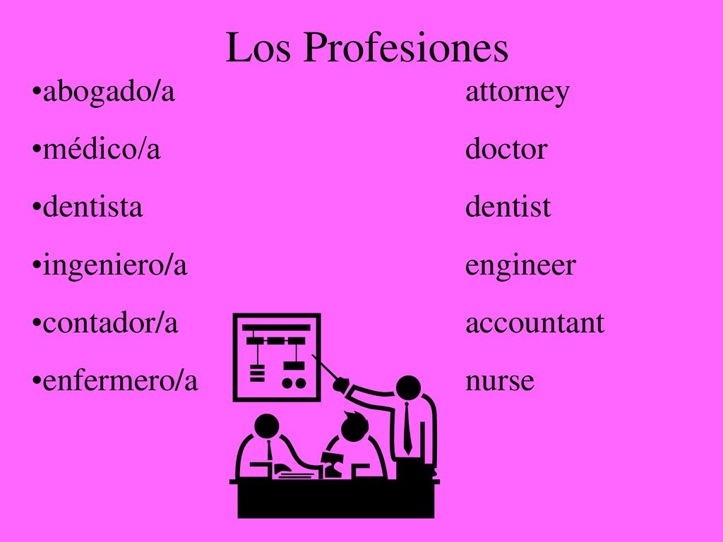 Los Profesiones abogado/a attorney médico/a doctor dentista dentist