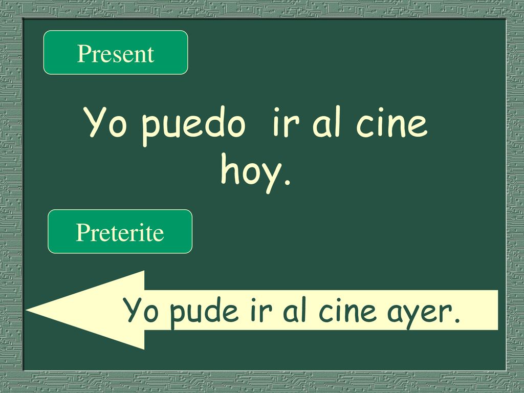 Present Yo puedo ir al cine hoy. Preterite Yo pude ir al cine ayer.