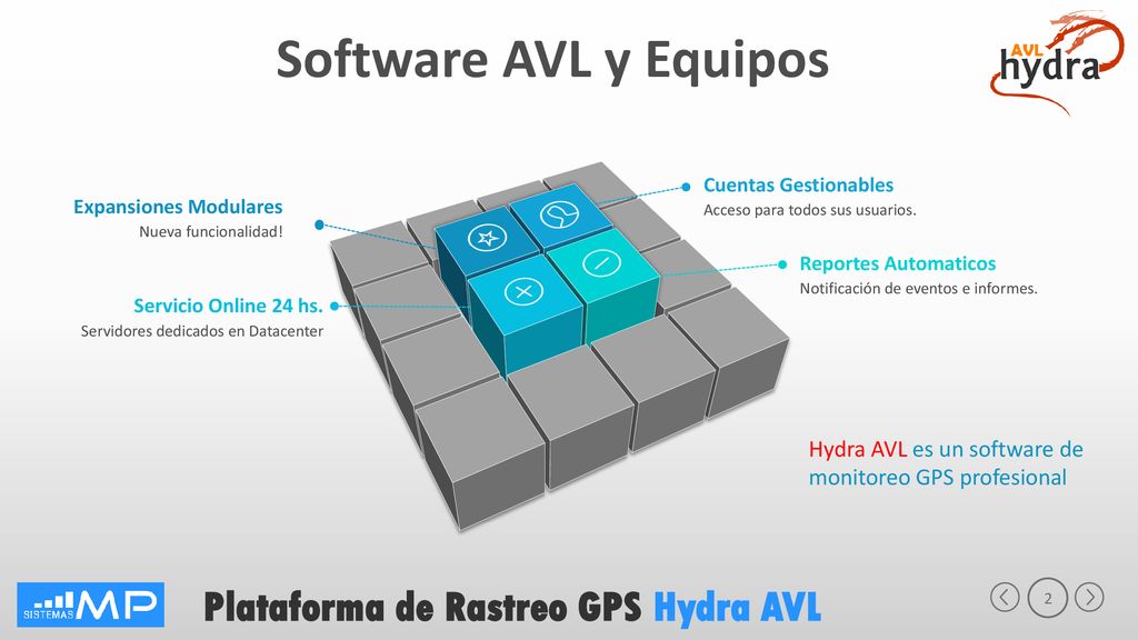 Software AVL y Equipos Cuentas Gestionables. Expansiones Modulares. Acceso para todos sus usuarios.