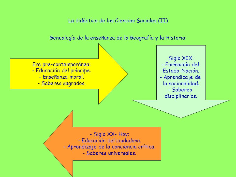 La didáctica de las Ciencias Sociales (II)