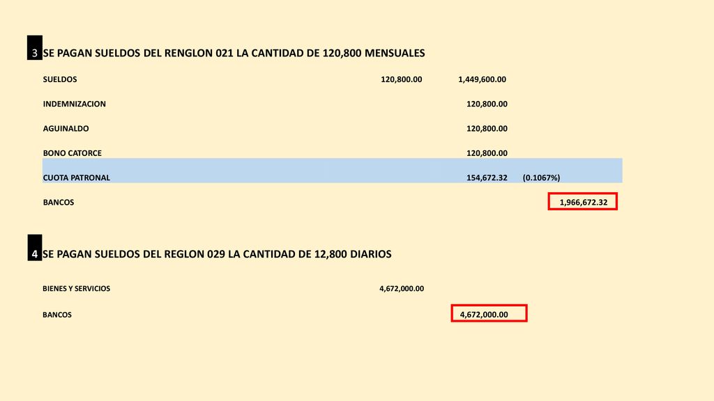SE PAGAN SUELDOS DEL RENGLON 021 LA CANTIDAD DE 120,800 MENSUALES