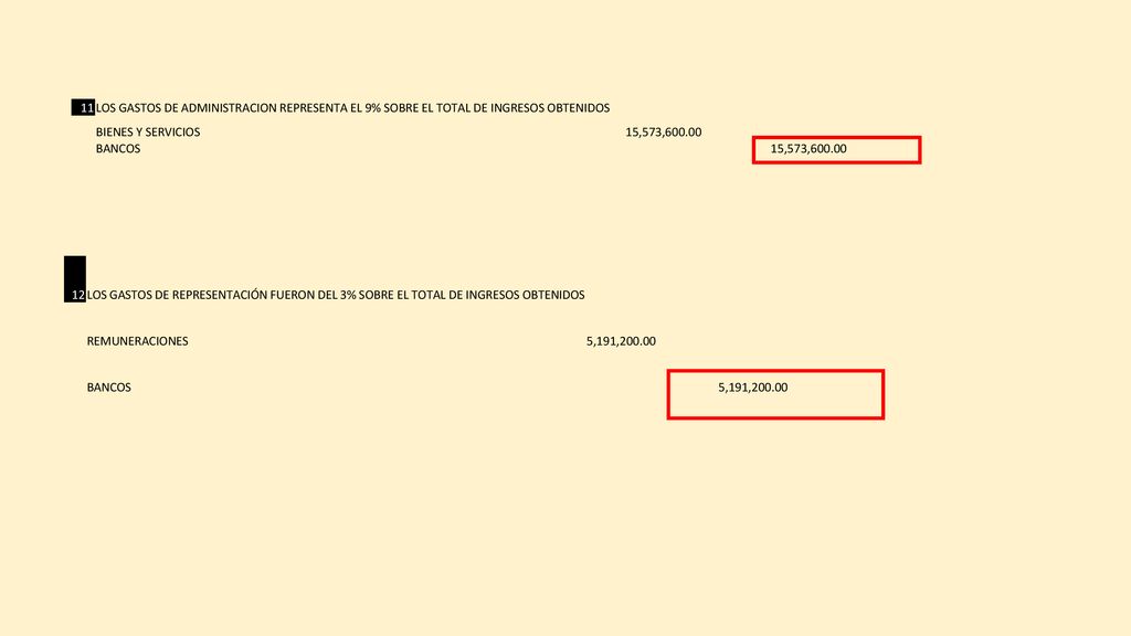 11 LOS GASTOS DE ADMINISTRACION REPRESENTA EL 9% SOBRE EL TOTAL DE INGRESOS OBTENIDOS. BIENES Y SERVICIOS.