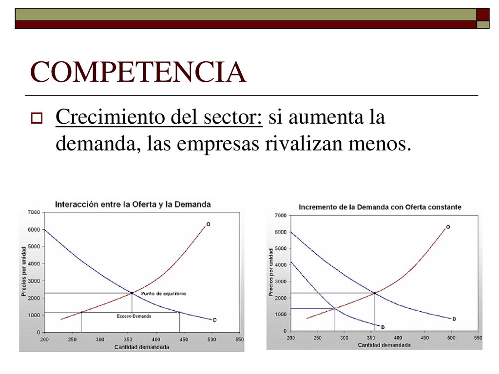 COMPETENCIA Crecimiento del sector: si aumenta la demanda, las empresas rivalizan menos.