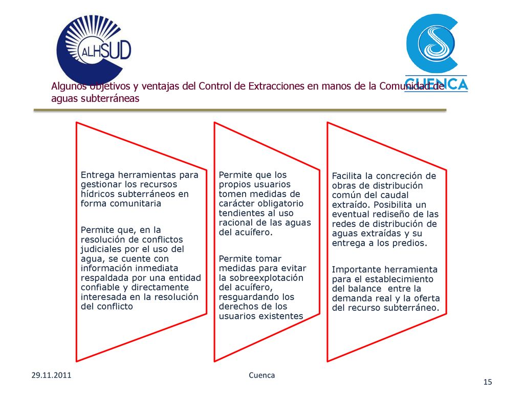 Algunos objetivos y ventajas del Control de Extracciones en manos de la Comunidad de