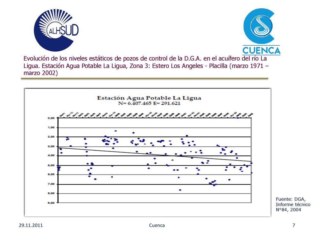 Evolución de los niveles estáticos de pozos de control de la D. G. A