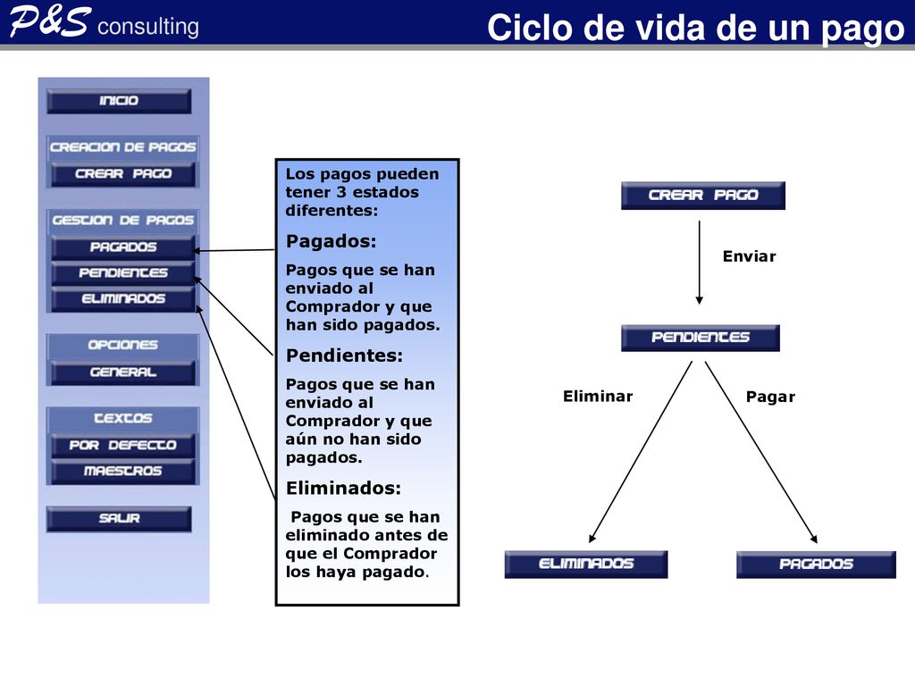P&S consulting Ciclo de vida de un pago Pagados: Pendientes: