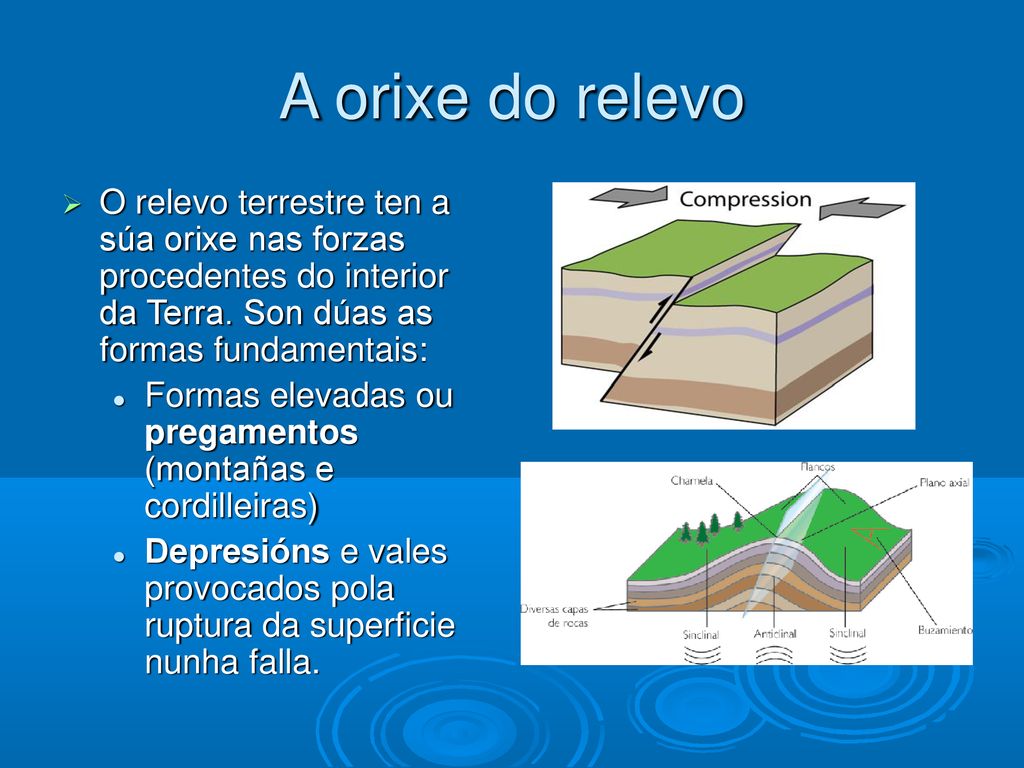 A orixe do relevo O relevo terrestre ten a súa orixe nas forzas procedentes do interior da Terra. Son dúas as formas fundamentais: