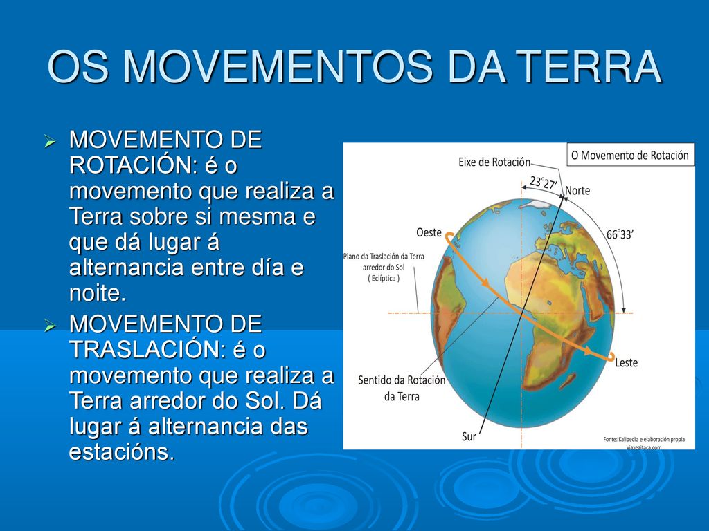 OS MOVEMENTOS DA TERRA MOVEMENTO DE ROTACIÓN: é o movemento que realiza a Terra sobre si mesma e que dá lugar á alternancia entre día e noite.