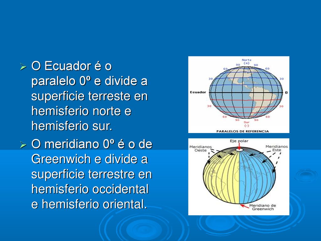 O Ecuador é o paralelo 0º e divide a superficie terreste en hemisferio norte e hemisferio sur.