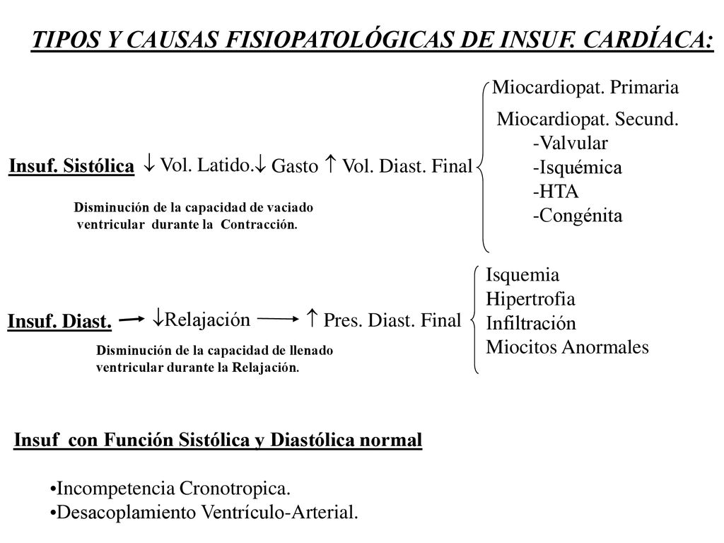 TIPOS Y CAUSAS FISIOPATOLÓGICAS DE INSUF. CARDÍACA: