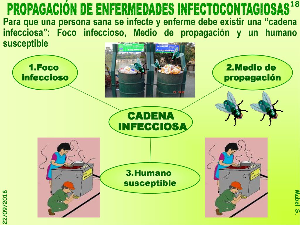PROPAGACIÓN DE ENFERMEDADES INFECTOCONTAGIOSAS