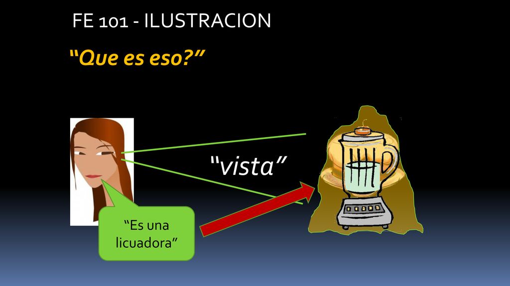 FE ILUSTRACION Que es eso vista Es una licuadora