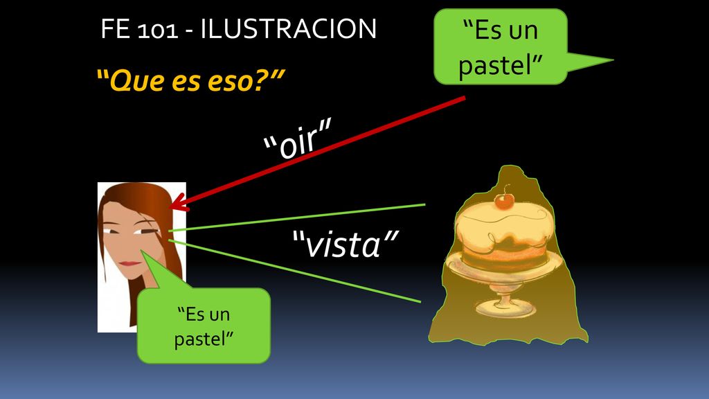 oir vista Que es eso FE ILUSTRACION Es un pastel