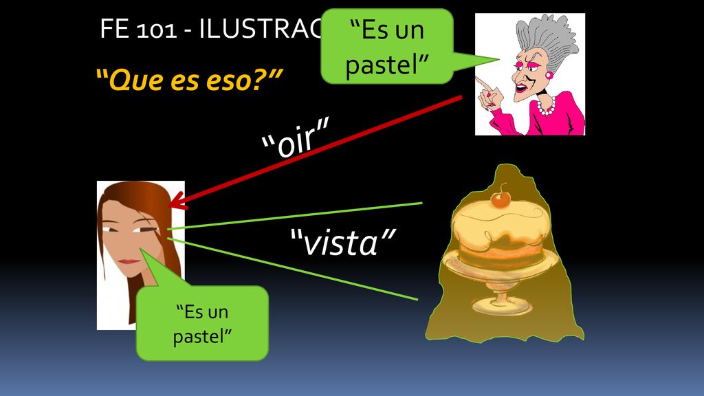 oir vista Que es eso FE ILUSTRACION Es un pastel