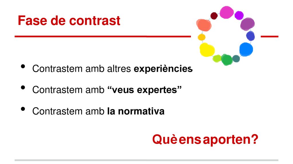 Fase de contrast Què ens aporten Contrastem amb altres experiències