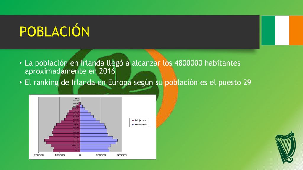 POBLACIÓN La población en Irlanda llegó a alcanzar los habitantes aproximadamente en