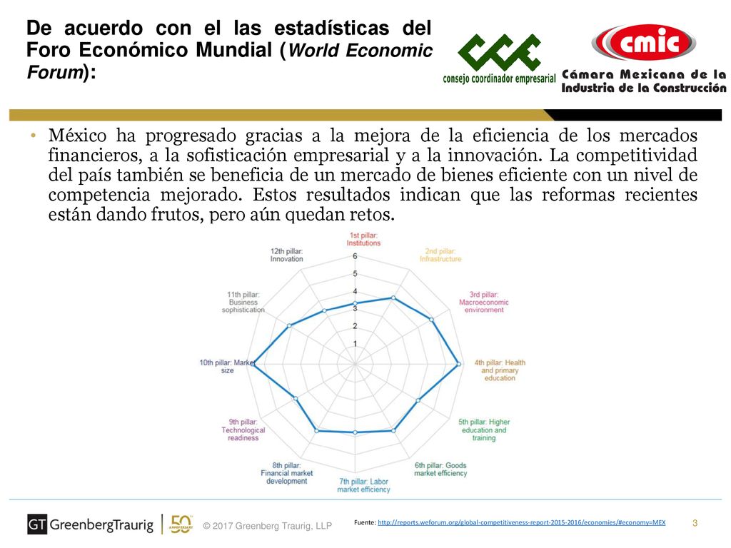 De acuerdo con el las estadísticas del Foro Económico Mundial (World Economic Forum):