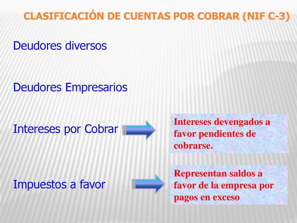Deudores diversos Deudores Empresarios Intereses por Cobrar