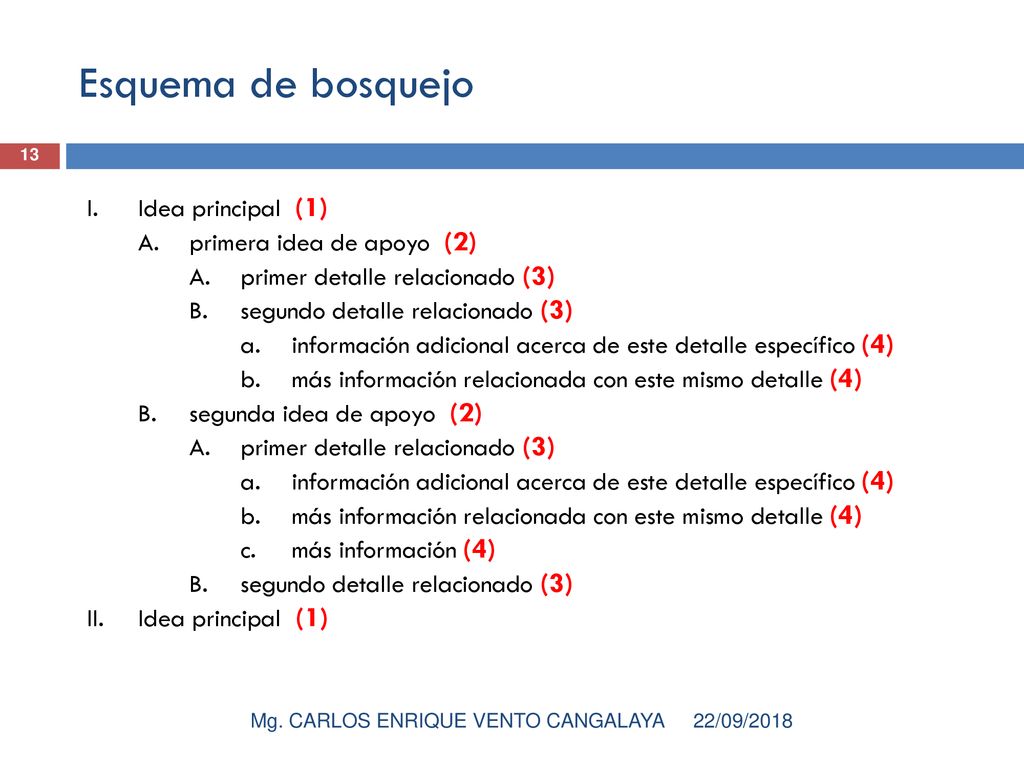 Esquema de bosquejo Idea principal (1) primera idea de apoyo (2)