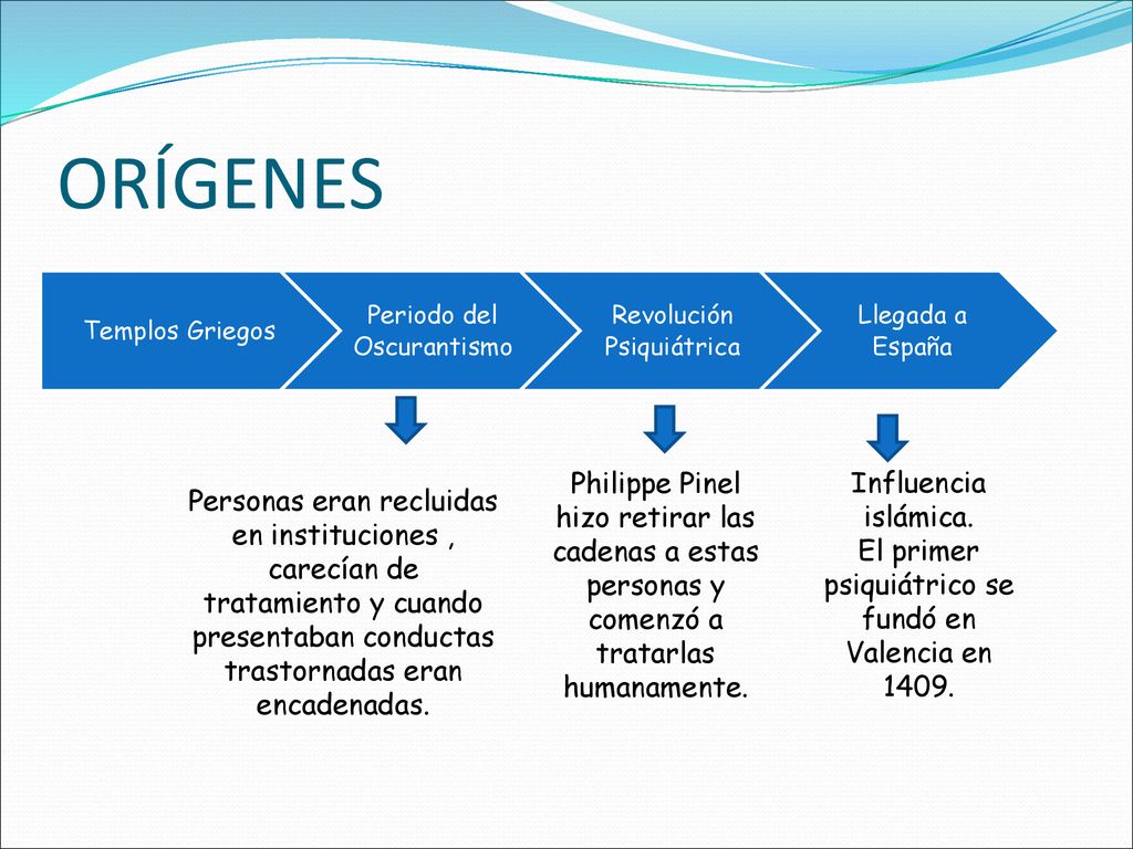 Templos Griegos Periodo del Oscurantismo. Revolución Psiquiátrica. Llegada a España. ORÍGENES.