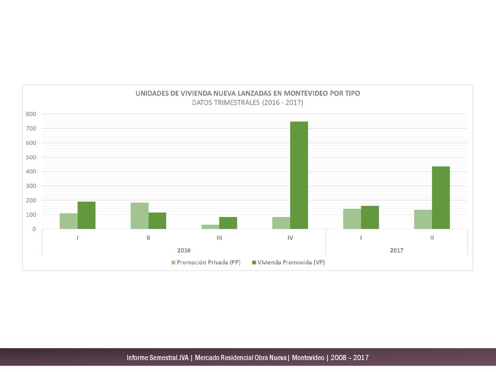Informe Semestral JVA | Mercado Residencial Obra Nueva| Montevideo | 2008 – 2017