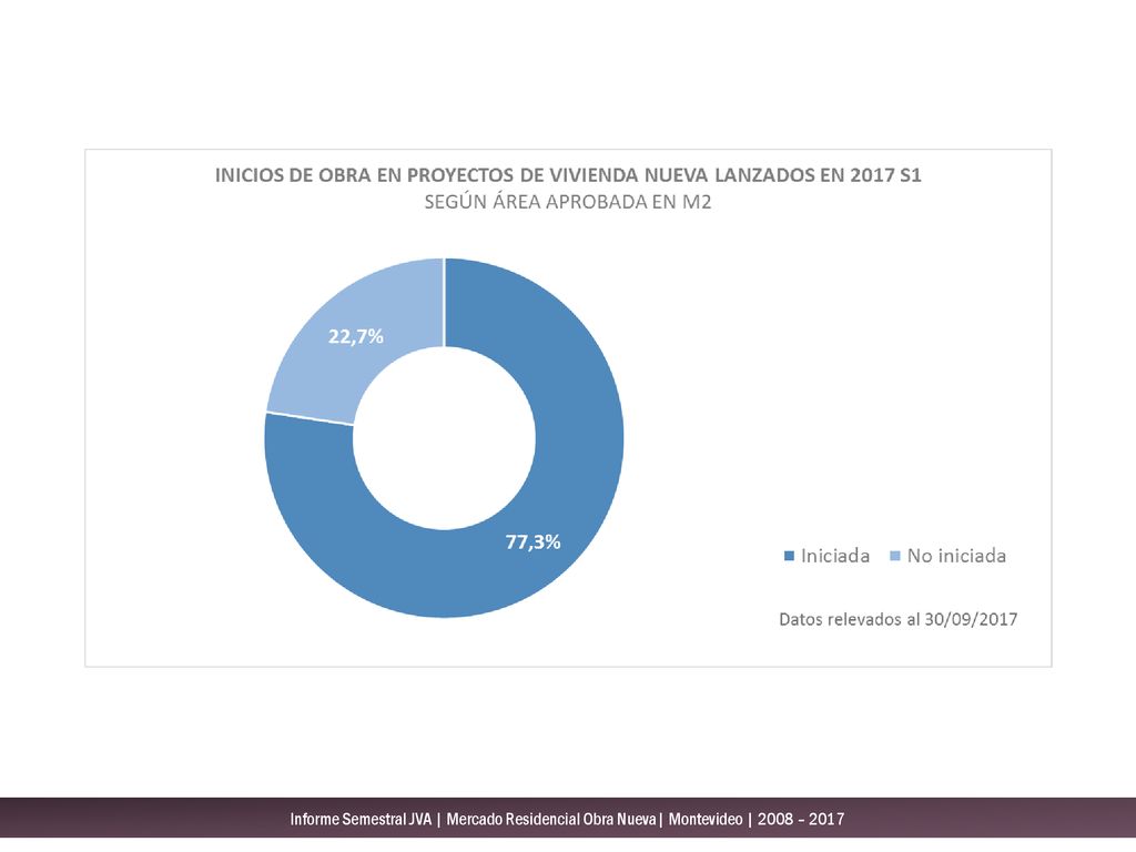 Informe Semestral JVA | Mercado Residencial Obra Nueva| Montevideo | 2008 – 2017