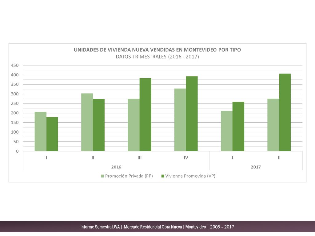 Informe Semestral JVA | Mercado Residencial Obra Nueva| Montevideo | 2008 – 2017