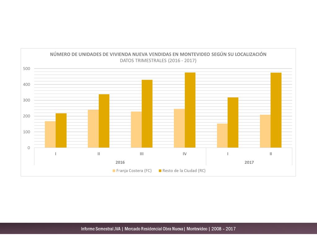 Informe Semestral JVA | Mercado Residencial Obra Nueva| Montevideo | 2008 – 2017