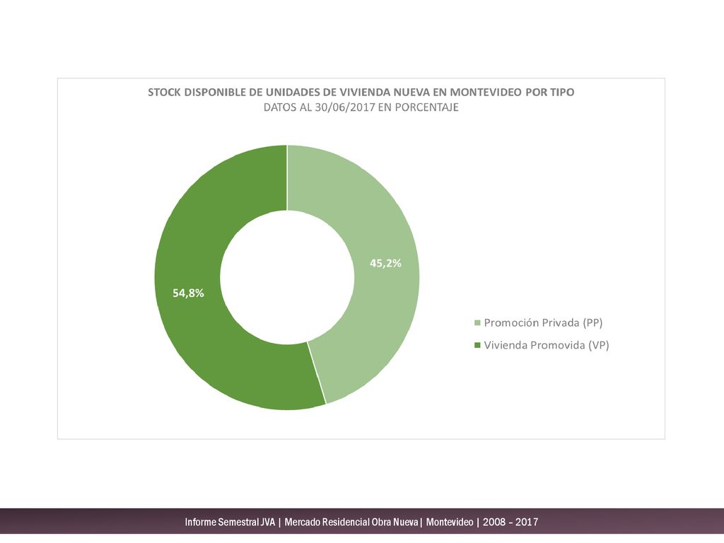 Informe Semestral JVA | Mercado Residencial Obra Nueva| Montevideo | 2008 – 2017