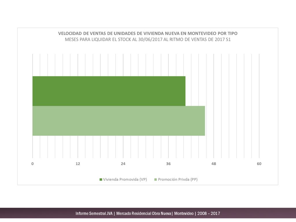 Informe Semestral JVA | Mercado Residencial Obra Nueva| Montevideo | 2008 – 2017