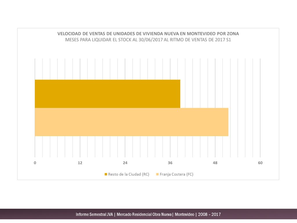 Informe Semestral JVA | Mercado Residencial Obra Nueva| Montevideo | 2008 – 2017