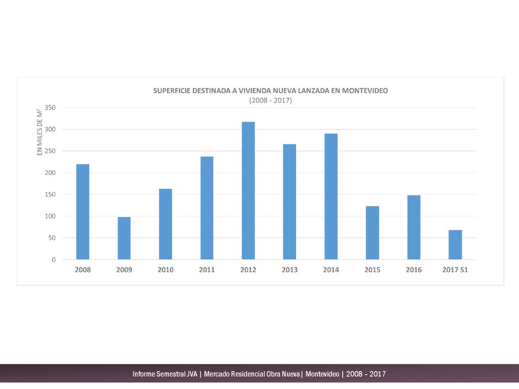 Informe Semestral JVA | Mercado Residencial Obra Nueva| Montevideo | 2008 – 2017