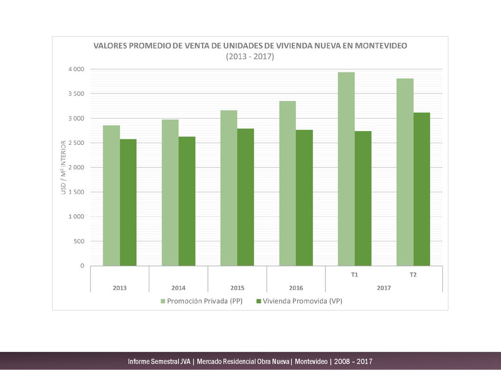 Informe Semestral JVA | Mercado Residencial Obra Nueva| Montevideo | 2008 – 2017