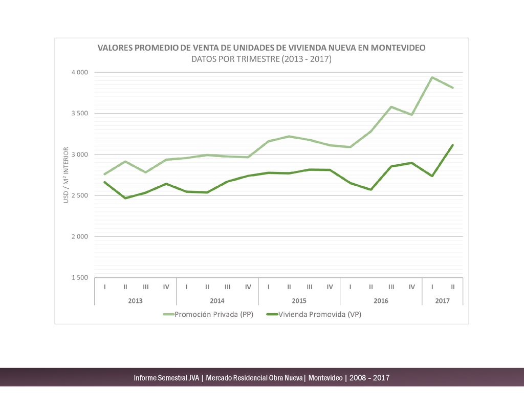 Informe Semestral JVA | Mercado Residencial Obra Nueva| Montevideo | 2008 – 2017