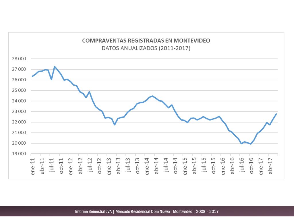Informe Semestral JVA | Mercado Residencial Obra Nueva| Montevideo | 2008 – 2017