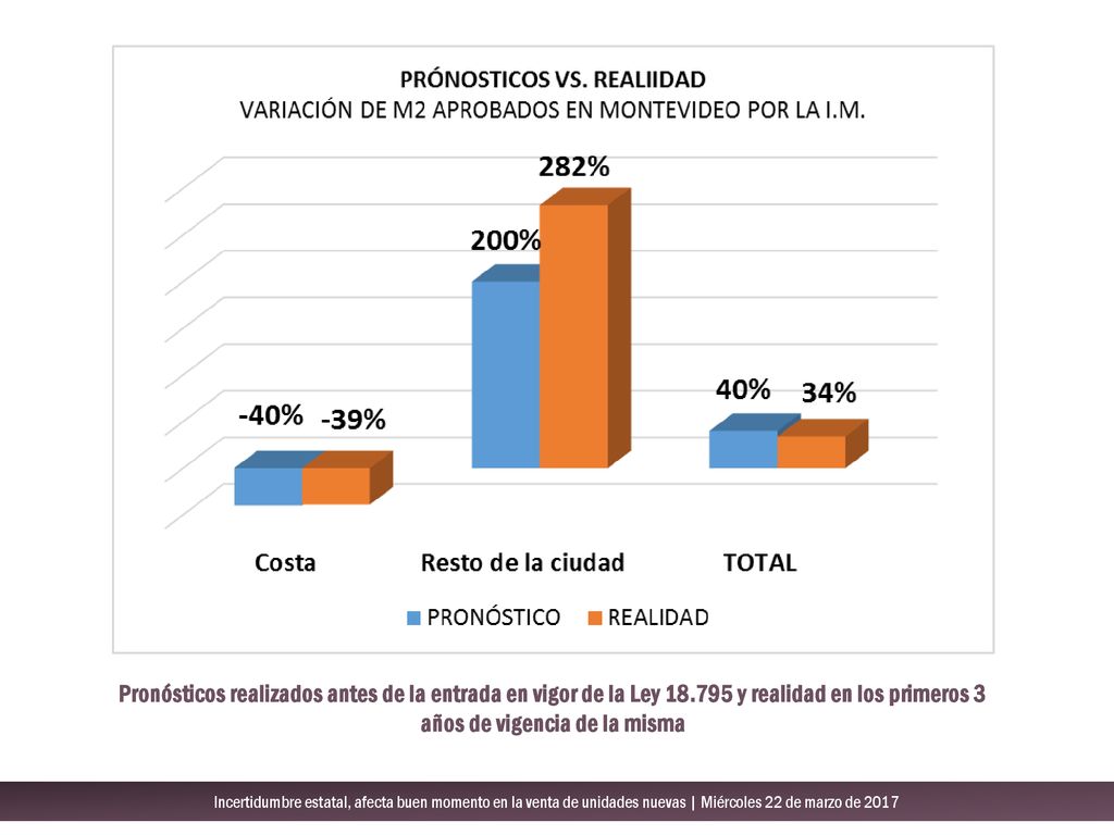 Pronósticos realizados antes de la entrada en vigor de la Ley 18