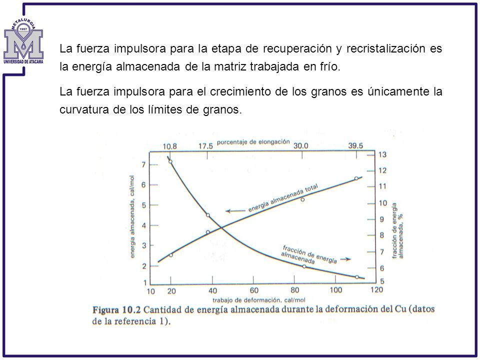 La fuerza impulsora para la etapa de recuperación y recristalización es la energía almacenada de la matriz trabajada en frío.