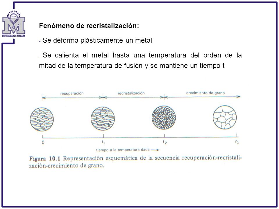 Fenómeno de recristalización: