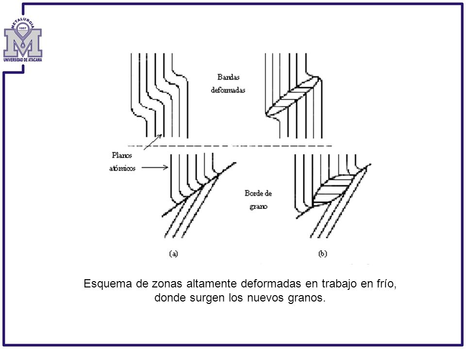 Esquema de zonas altamente deformadas en trabajo en frío, donde surgen los nuevos granos.